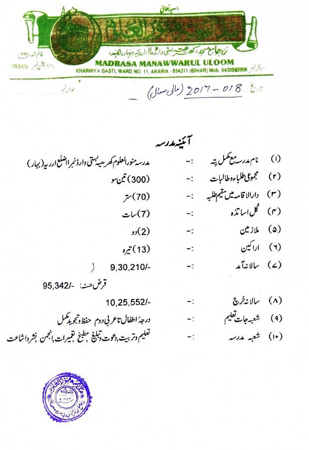Madarsa Munawwarul Uloom_summary