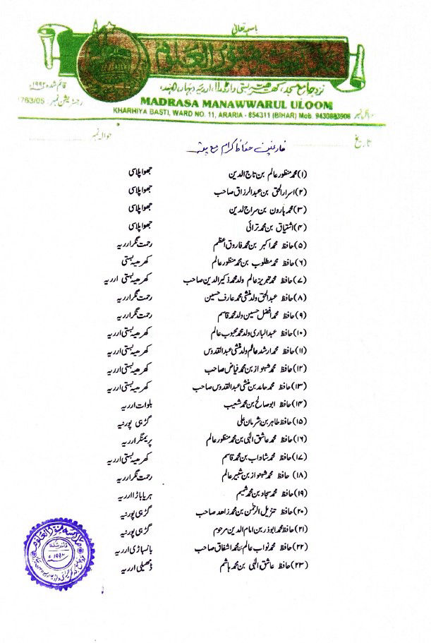Madarsa Munawwarul Uloom_Huffaz_List